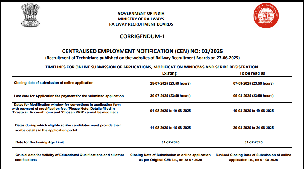 RRB Railway Technician Form Fill Up 2025 Important Dates